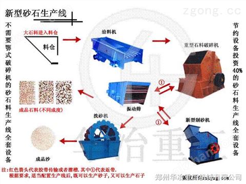 万喜堂app下载官方入口 供应格林纳达珍珠岩制砂机