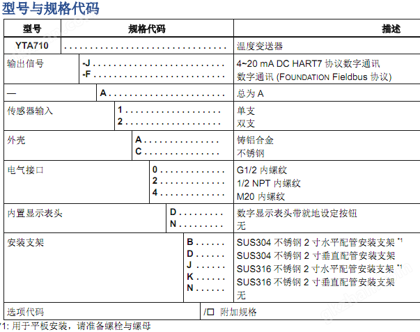 YTA710-JA2A4DK变送器