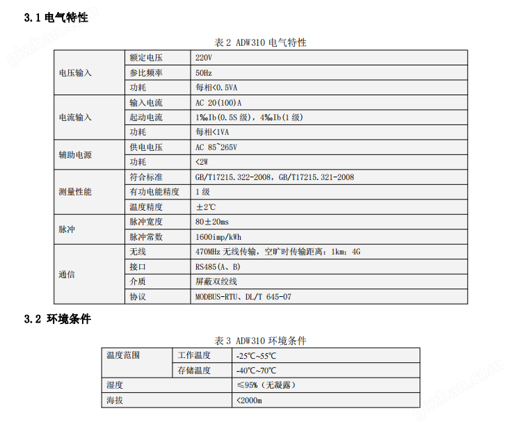 WIFI无线通讯单相100A电能表导轨安装