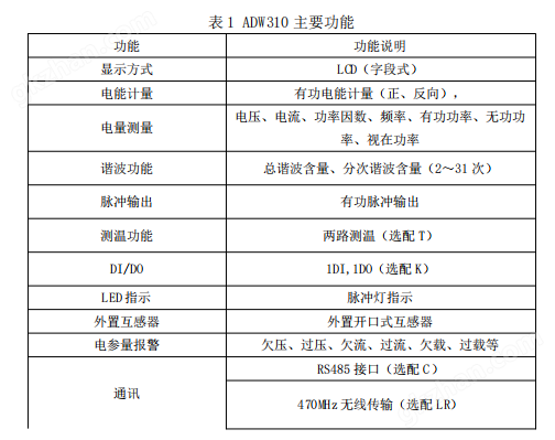 WIFI无线通讯单相100A电能表导轨安装