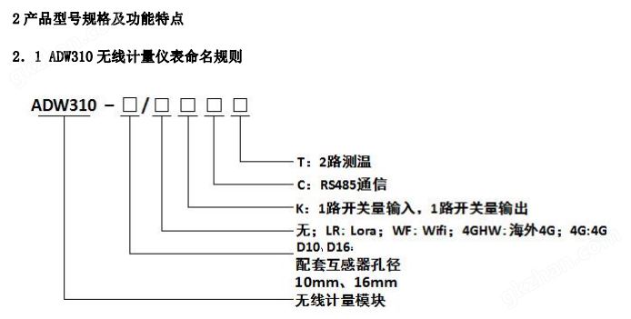 WIFI无线通讯单相100A电能表导轨安装