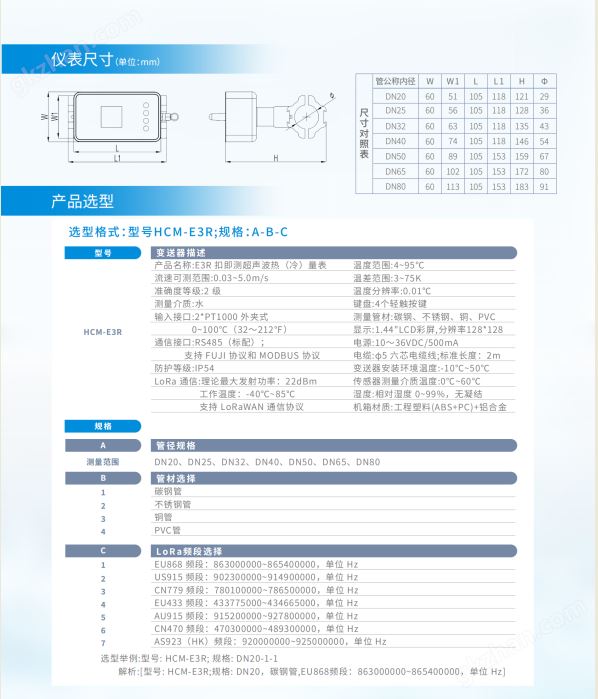 足球盘口大小球1.5/2