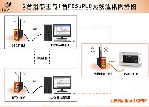 申请首存优惠什么意思