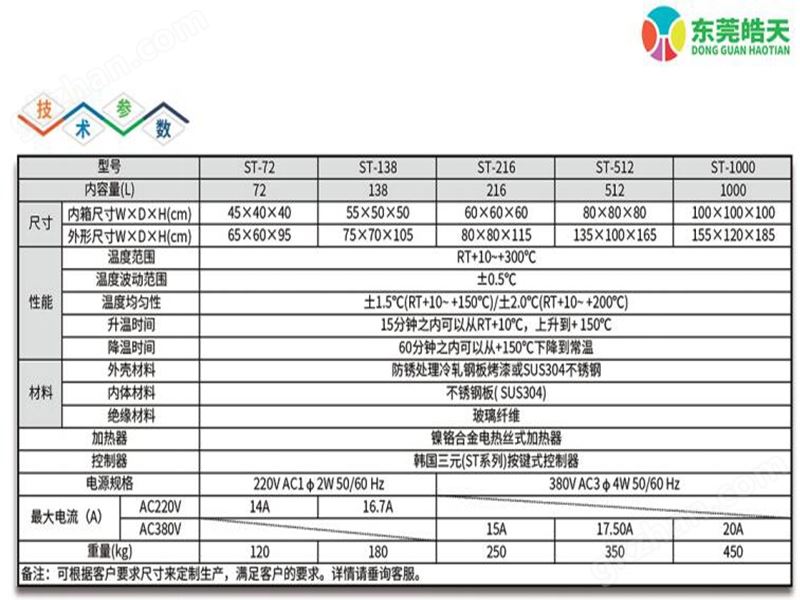 定制智能数控高温干燥烤箱研发生产