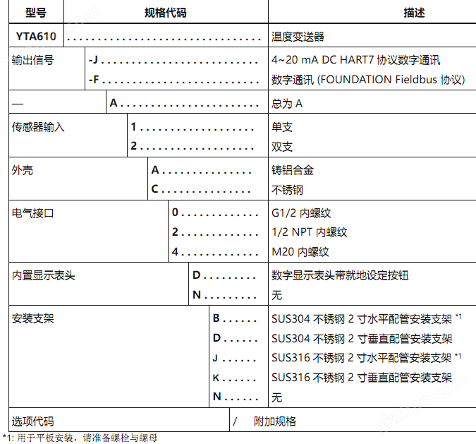 YTA610-FA1C2DK变送器