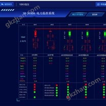 蜀瑞智慧电力综合自动化系统-SCADA综自系统