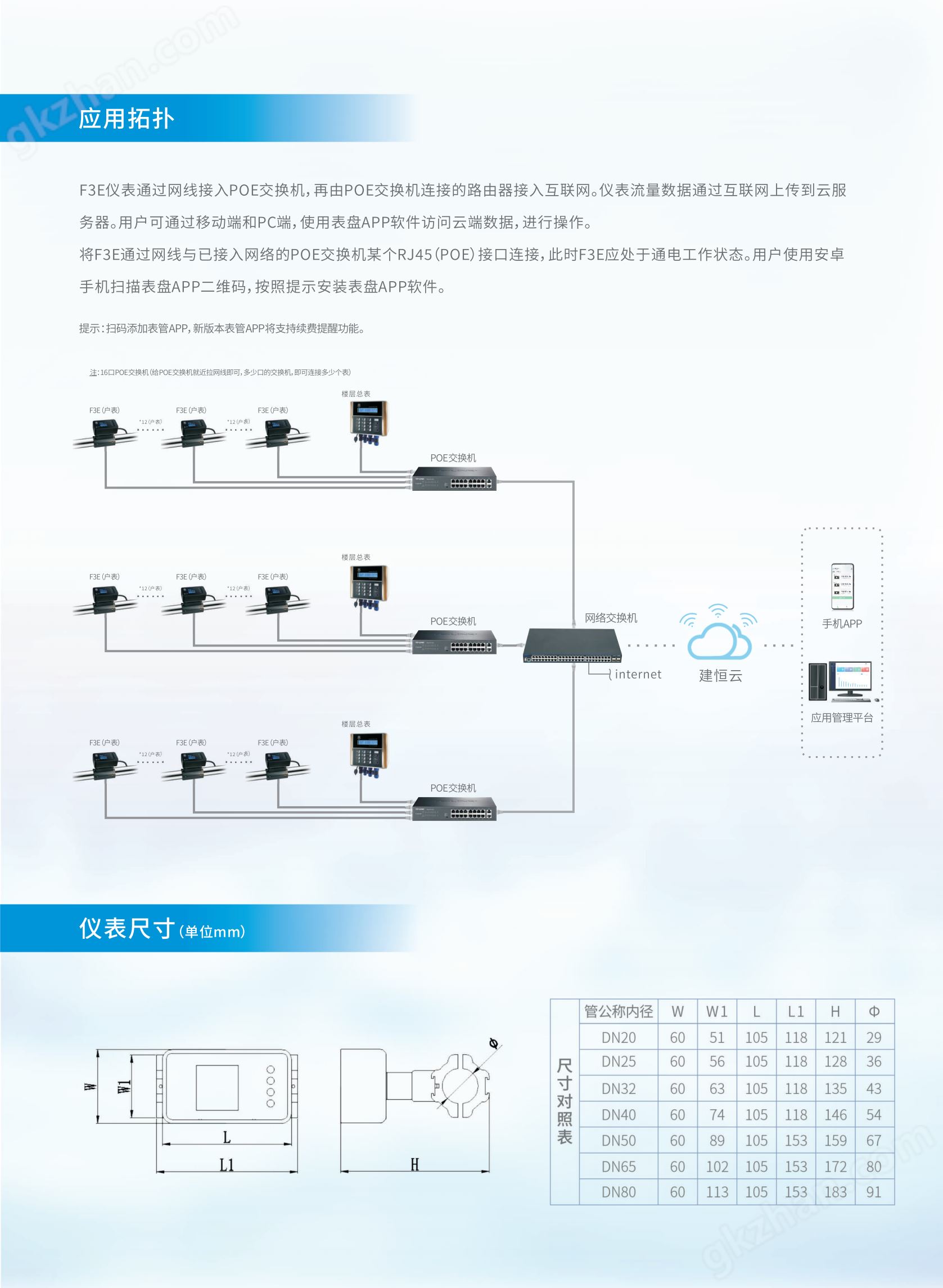 万喜堂app下载官方入口 小口径免破管POE扣即测超声波流量计