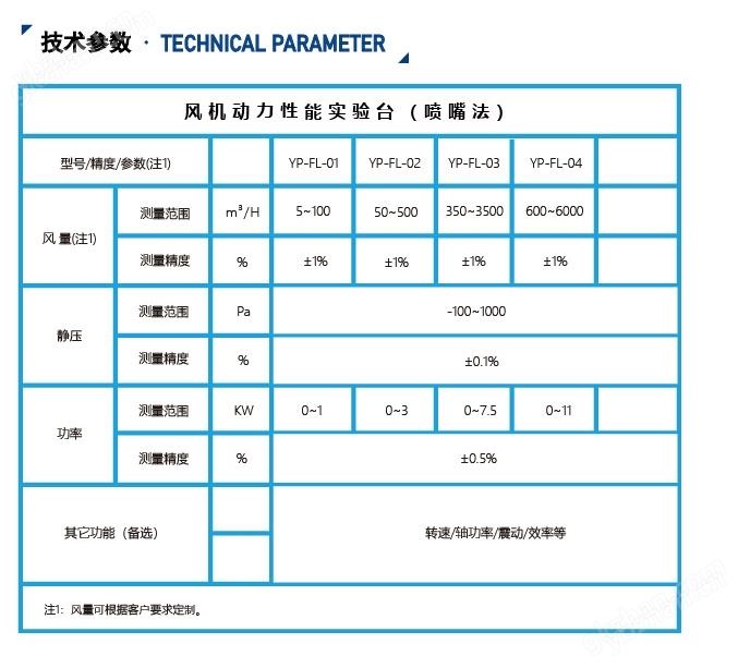 万喜堂app下载老虎机 风量台风机动力性能实验台（喷嘴法）