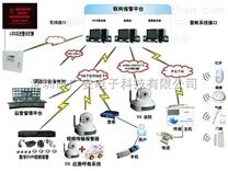 【家庭联网报警平台】【家庭防盗报警系统】