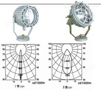 BAT51防爆型投光灯LED灯工业照明工程照明*
