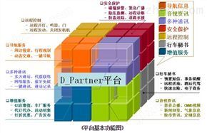 万喜堂app下载体育真人 车联网DP运营平台