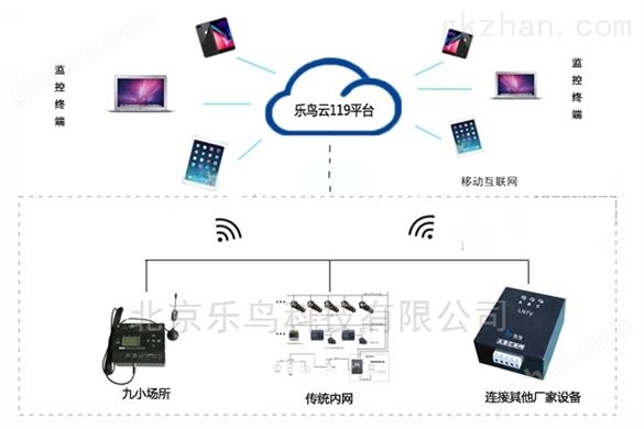 电气火灾报警监控系统_智慧式用电*