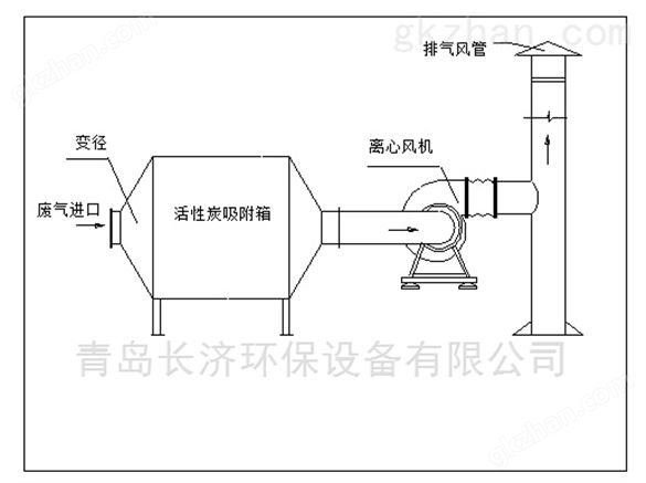 山西长治活性炭环保箱除味箱