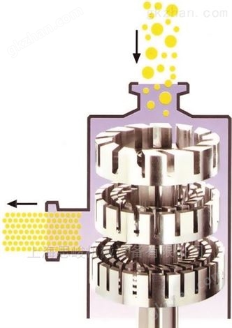 聚醚砜高分子立式分散机