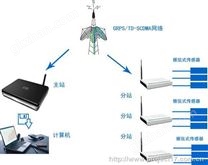 TS -分布式振弦传感器无线遥测应力、应变系统