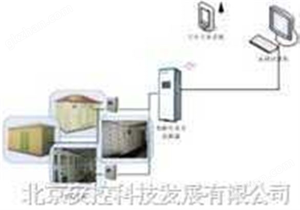 ECHO 6610 变配电监测系统