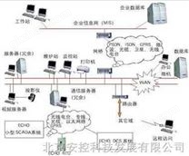 ECHO SCADA系统 