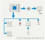 JSF-IIIJSF-III SF6在线系统.doc