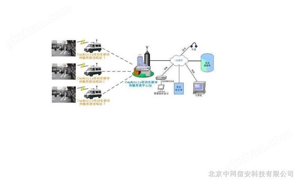 *移动多媒体通信解决方案