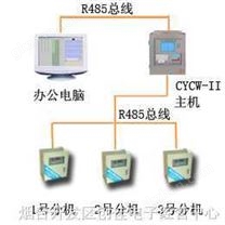 冷库、车间、医药仓库温湿度自动记录仪