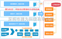 集成项目管理系统,项目过程管理软件