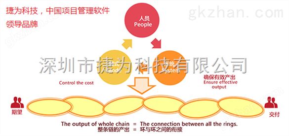 玄武cg,项目管理平台系统