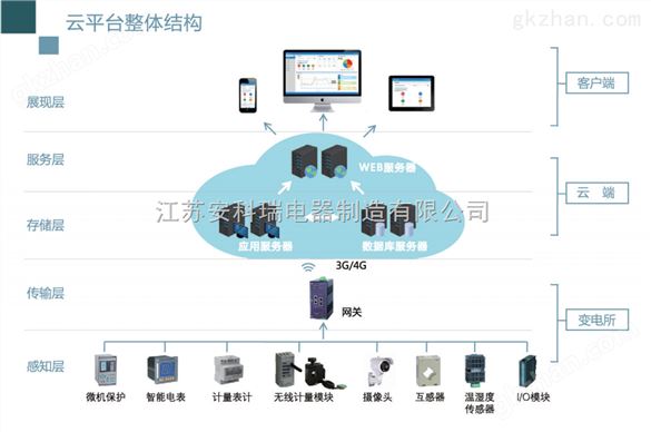 变电所运维云平台