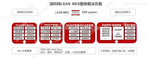 万喜堂app下载体育真人 深科特LEAN MES精益制造执行系统