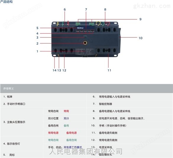 双电源切换开关630A