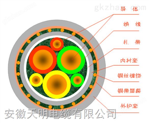 变频电缆