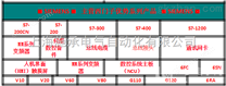 回收西门子S7-400plc模块回收