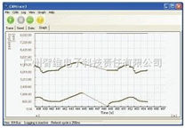 CAN监控工具-CANtrace