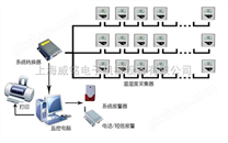 无线数据传输温湿度测控系统