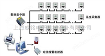 无线型网络温度监控系统