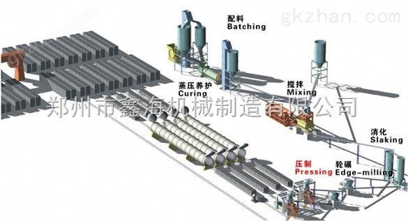 加气混凝土设备多少钱一套--郑州市鑫海机械