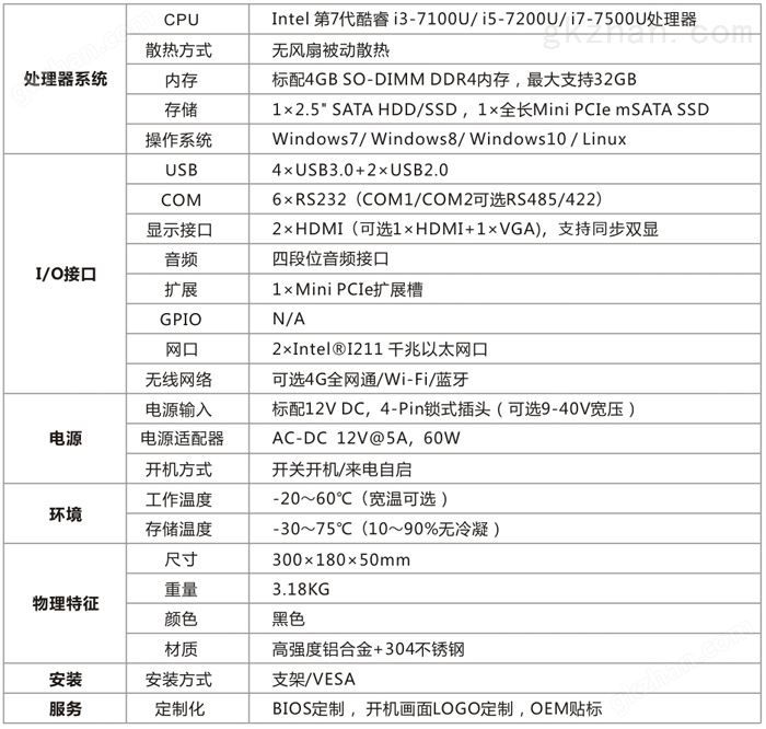 无风扇工控机基本参数图表