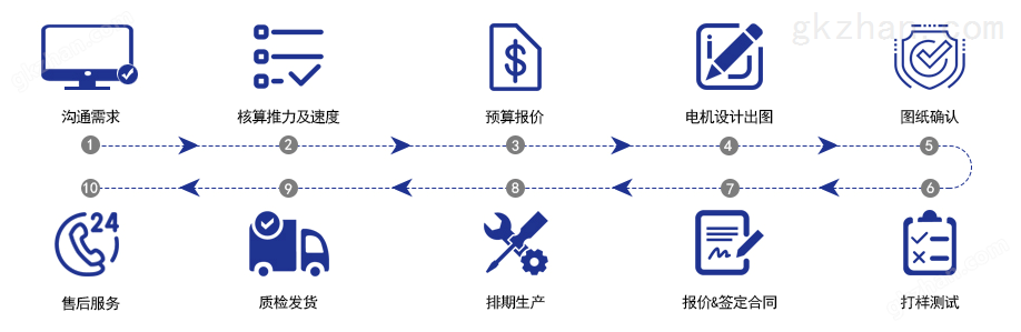 东莞迅控自动化科技有限公司