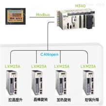 ATV61FHU55N4ZSchneider施耐德ATV61变频器