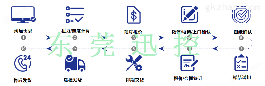 东莞迅控自动化科技有限公司