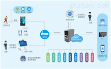 乐脸通出入口人脸识别通行管理SaaS云平台