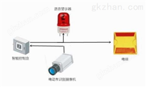 恩易电动车监测识别系统解决方案