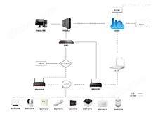 智慧校园万喜堂app下载官方入口图文详情带拓扑图