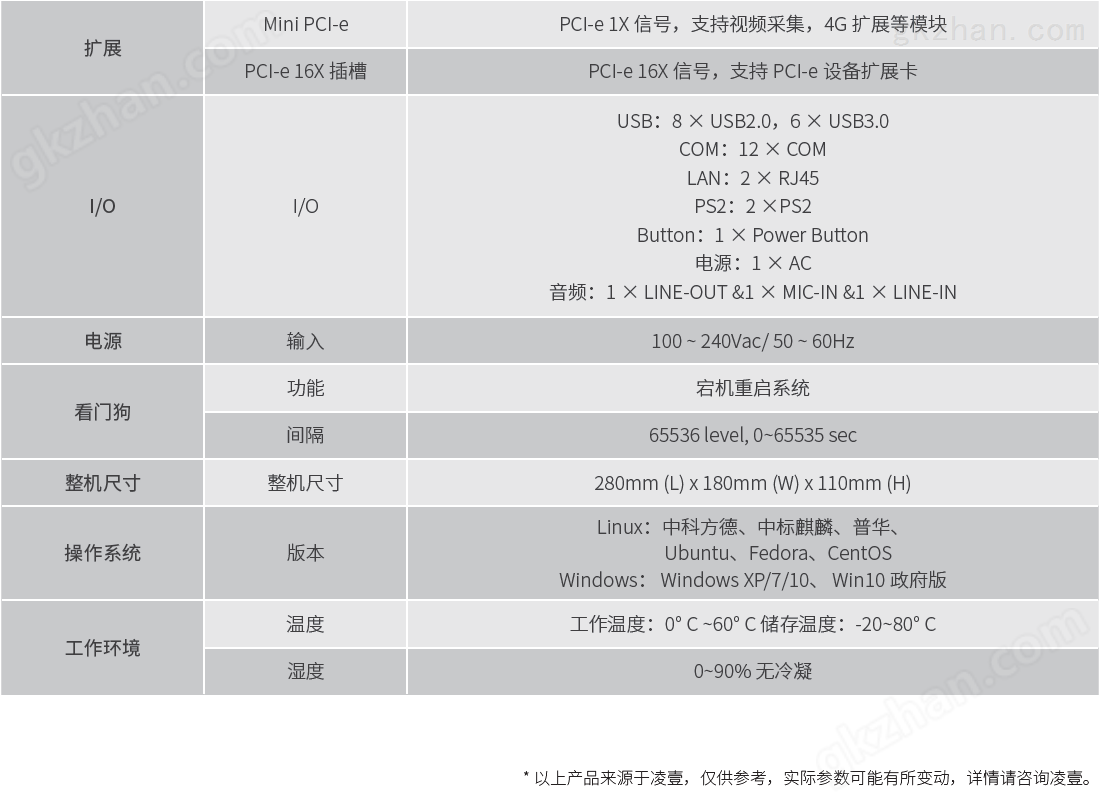 凌壹 M80-ZX 系列工业电脑 