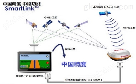 中国精度