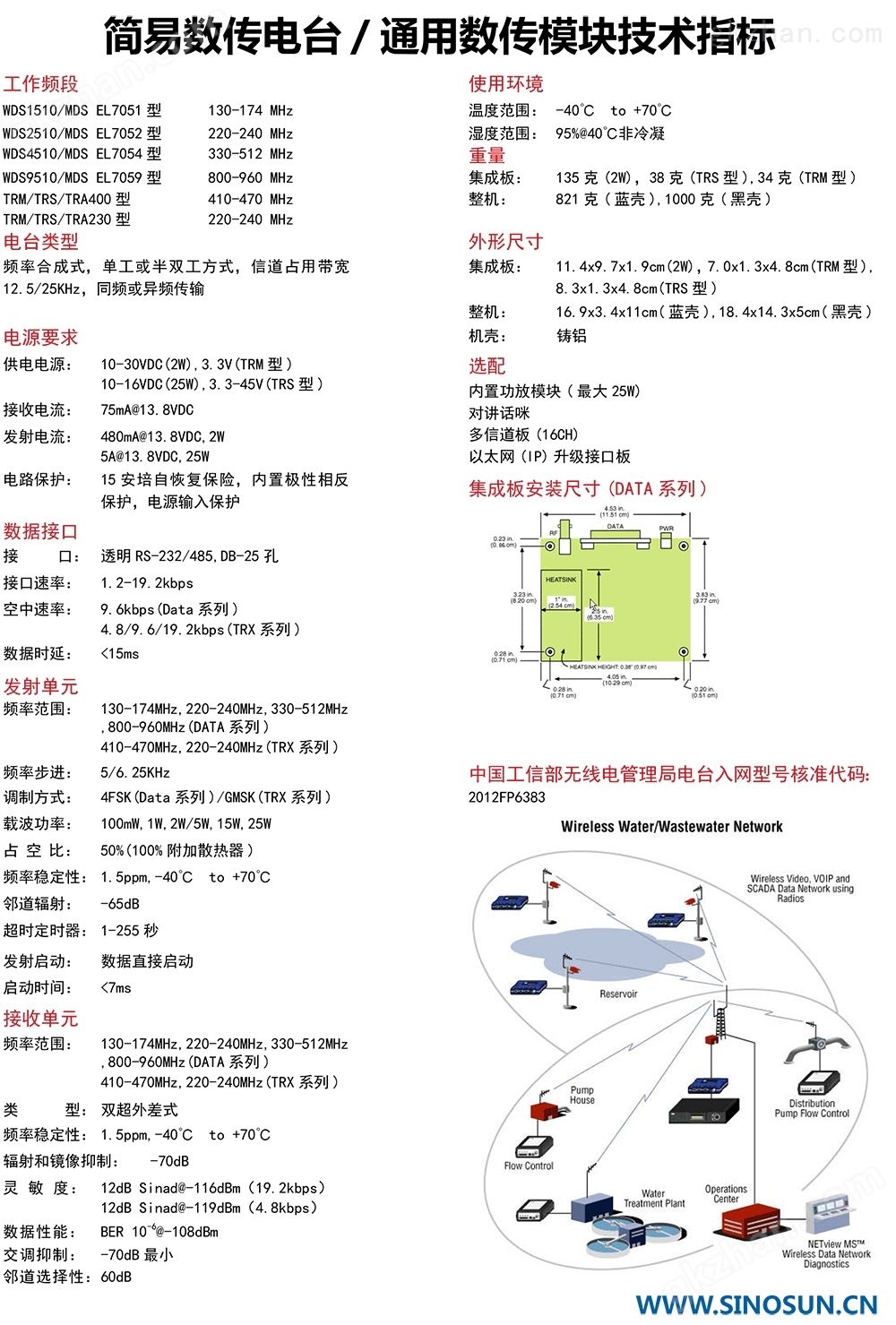 DATA系列简易数传电台/TRX系列通用数传模块(图2)