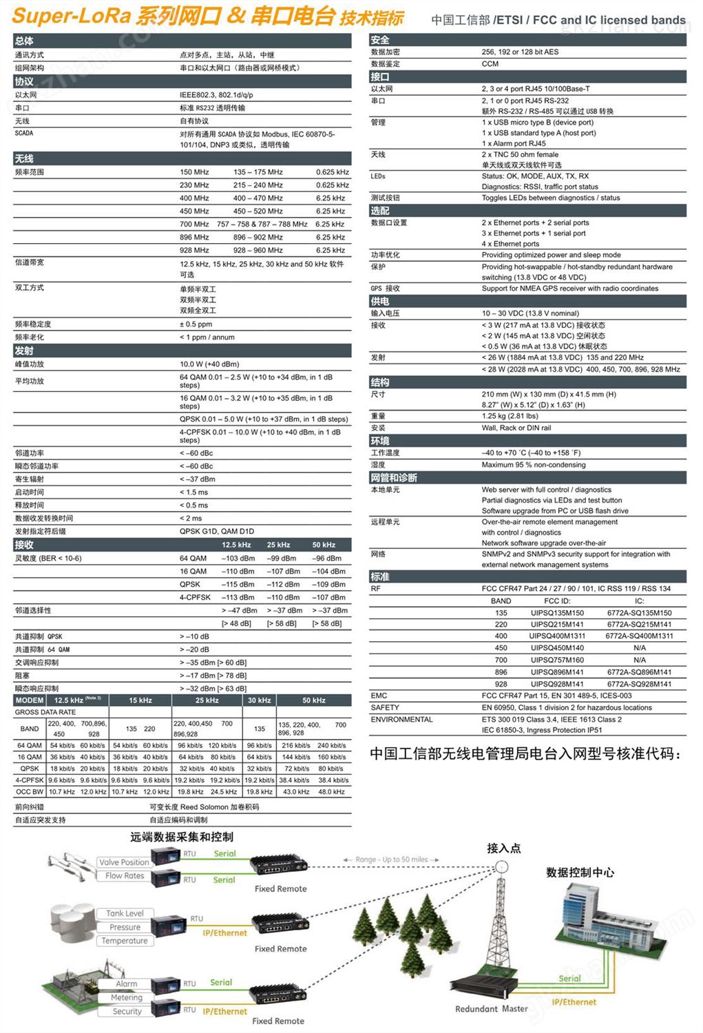 Super-LoRa系列网口&串口电台(图2)