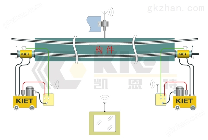 张拉液压千斤顶示意图