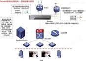 网络出口分析与优化解决方案