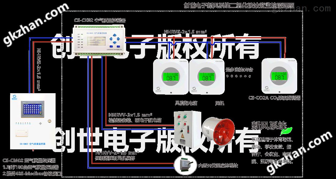 二氧化碳浓度新风系统