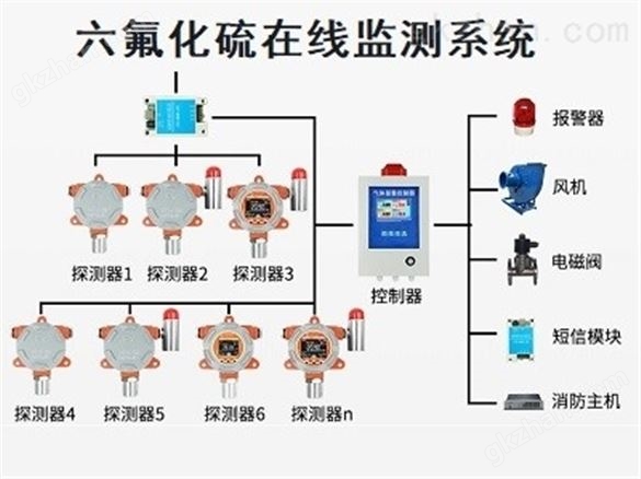 六氟化硫在线监测系统